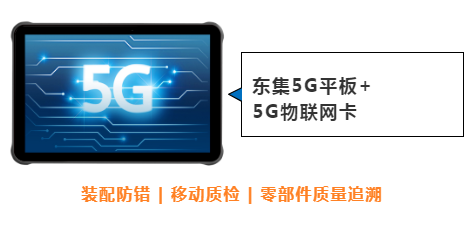 東集案例分享|看“5G+工業(yè)互聯(lián)網(wǎng)”標(biāo)桿工廠，如何跑出“智造”加速度！