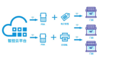從紙到屏，優(yōu)博訊攜手智控開啟智慧門店數(shù)智新時(shí)代