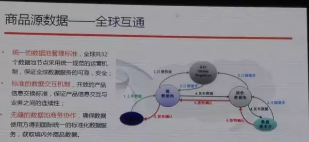 阿里也離不開編碼，與中國物品編碼中心合作啟動商品源數據