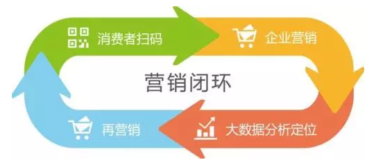 傳統(tǒng)防偽公司要被淘汰？微信“一物一碼”，移動(dòng)端下一個(gè)億萬級(jí)市場