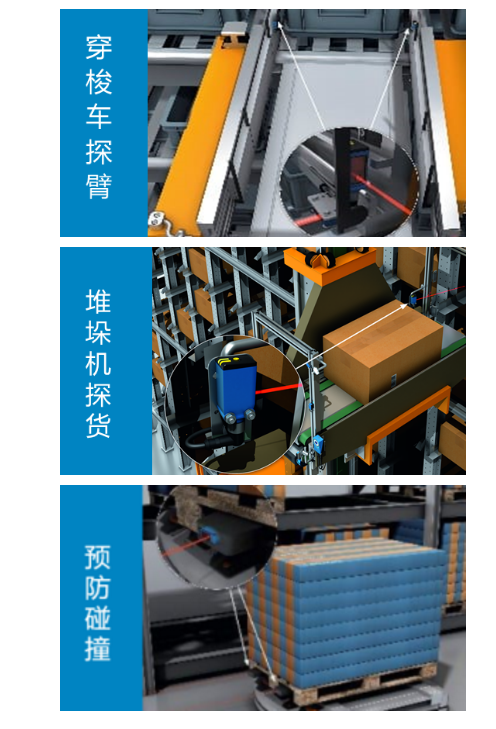 堆垛機(jī)探貨、穿梭車探臂、AGV 防撞.png