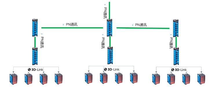 西克SICK SIG200，DT35.png