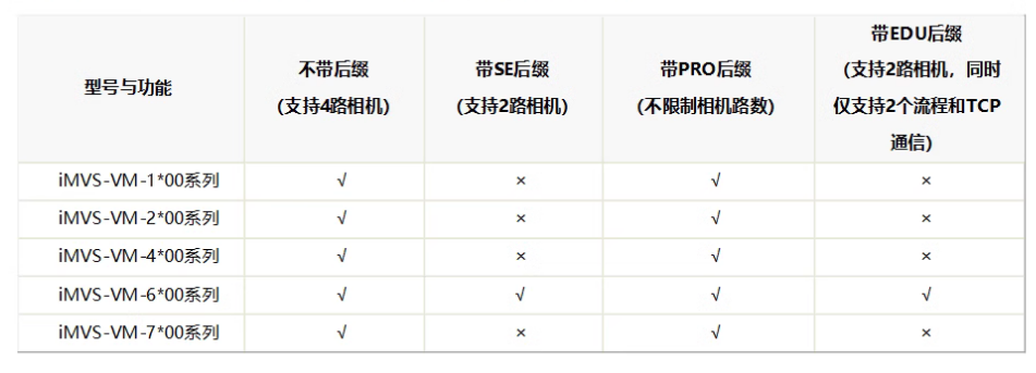 海康iMVS-VM-6200-PRO工業(yè)視覺檢測(cè)軟件平臺(tái)加密狗功能.png ??礽MVS-VM-6200-PRO工業(yè)視覺檢測(cè)軟件平臺(tái)加密狗功能.png