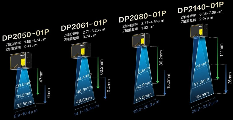 ??礑P2000&DP3000 系列.png 海康DP2000&DP3000 系列.png